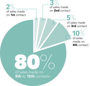 Sussex Marketing Agencies